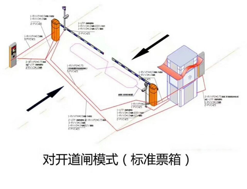 十堰郧阳区对开道闸单通道收费系统