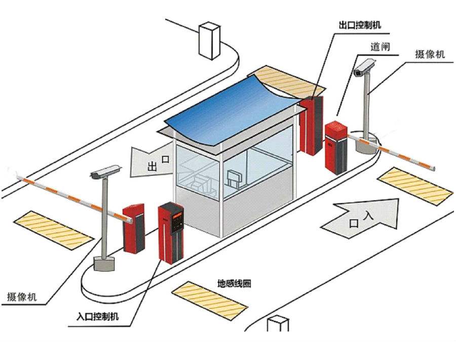 十堰郧阳区标准双通道刷卡停车系统安装示意